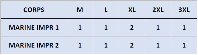 La répartition des tailles de I 3122 T IMP sera rapidement en ligne mais reste disponible sur demande.